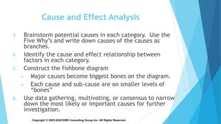 Copyright © 2003-2020 EMS Consulting Group Inc. All Rights Reserved
Cause and Effect Analysis
3. Brainstorm potential causes in each category. Use the
Five Why’s and write down causes of the causes as
branches.
4. Identify the cause and effect relationship between
factors in each category.
5. Construct the fishbone diagram
• Major causes become biggest bones on the diagram.
• Each cause and sub-cause are on smaller levels of
“bones”
6. Use data gathering, multivoting, or consensus to narrow
down the most likely or important causes for further
investigation.
 
