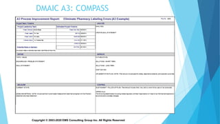 Copyright © 2003-2020 EMS Consulting Group Inc. All Rights Reserved
DMAIC A3: COMPASS
 