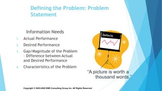 Copyright © 2003-2020 EMS Consulting Group Inc. All Rights Reserved
Defining the Problem: Problem
Statement
Information Needs
1. Actual Performance
2. Desired Performance
3. Gap/Magnitude of the Problem
– Difference between Actual
and Desired Performance
4. Characteristics of the Problem
“A picture is worth a
thousand words.”
 