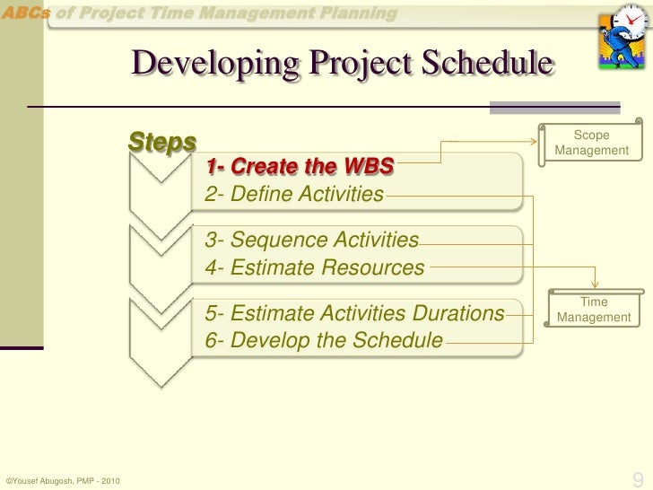develop project schedule