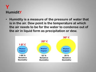 Abc's of science | PPTX