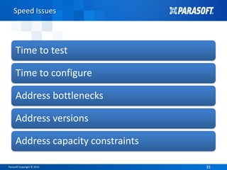 Parasoft Copyright © 2016 3131
Speed Issues
Time to test
Time to configure
Address bottlenecks
Address versions
Address capacity constraints
 