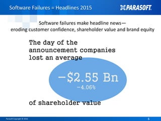 Parasoft Copyright © 2016 66
Software Failures = Headlines 2015
-$2.55 Bn
-4.06%
The day of the
announcement companies
lost an average
of shareholder value
Software failures make headline news—
eroding customer confidence, shareholder value and brand equity
 