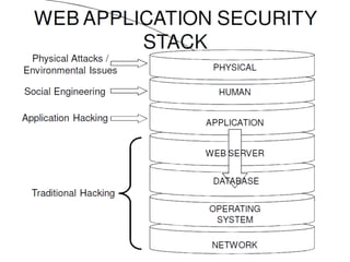 #1 Top 10 item - SQL Injection cont.
● input
 