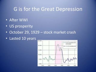 G is for the Great Depression
•   After WWI
•   US prosperity
•   October 29, 1929 – stock market crash
•   Lasted 10 years
 
