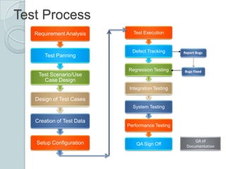 Abc of testing | PPT
