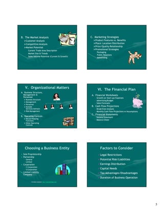 B. The Market Analysis                                        C. Marketing Strategies
   Customer Analysis                                           Product Features vs. Benefits
   Competitive Analysis                                        Place: Location/Distribution
   Market Potential                                            Price/Quality Relationship
       Current Trade Area Description
                                                                Promotional Strategies
                                                                   Packaging
       Market Size & Trends
                                                                   Public Relations
       Sales Volume Potential (Current & Growth)
                                                                   Advertising




    V. Organizational Matters                                       VI. The Financial Plan
A. Business Structure,
  Management &                                                 A. Financial Worksheets
  Personnel                                                      – Growth (or Start-up) Expenses
                                                                               Start-
    Business Structure
                                                                 – Advertising Budget
    Management
                                                                 – Sales Forecasts
    Personnel
    Outside                                                   B. Cash Flow Projections
     Services/Advisors                                           – Break Even Analysis
    Risk Management                                             – Monthly Cash Flow Projections w/Assumptions
                                                               C. Financial Statements
B. Operating Controls                                            – Income Statement
    Record Keeping
     Functions                                                   – Balance Sheet
    Other Operating
     Controls




    Choosing a Business Entity                                        Factors to Consider
• Sole Proprietorship                                                Legal Restrictions
• Partnership
   – General                                                         Potential Risk/Liabilities
   – Limited
• Corporation                                                        Earnings Distribution
   – C-Corporation
   – S-Corporation                                                   Capital Needs
• Limited Liability                                                  Tax Advantages/Disadvantages
  Company
                                                                     Duration of Business Operation
            Formation Assistant: http://www.bizfilings.com
                                 http://www.bizfilings.com/




                                                                                                                 5
 