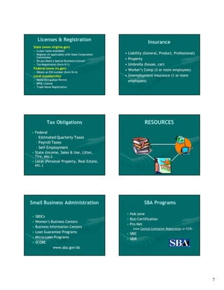 Licenses & Registration                                         Insurance
 State (www.virginia.gov)
 • Is your name available?
 • Register (if applicable) with State Corporation   • Liability (General, Product, Professional)
   Commission
                                                     • Property
 • Do you Need a Special Business License?
 • Tax Registration (form R-1)
                           R-                        • Umbrella (house, car)
 Federal (www.irs.gov)
                                                     • Worker’s Comp (3 or more employees)
 • Obtain an EIN number (form SS-4)
                              SS-
 Local (county/city)                                 • Unemployment Insurance (1 or more
 • Home Occupation Permit                              employees)
 • BPOL License
 • Trade Name Registration




           Tax Obligations                                        RESOURCES
• Federal
   – Estimated Quarterly Taxes
   – Payroll Taxes
   – Self-Employment
     Self-
• State (Income, Sales & Use, Litter,
  Tire, etc.)
• Local (Personal Property, Real Estate,
  etc.)




Small Business Administration                                     SBA Programs

                                                      • Hub zone
•   SBDCs
                                                      • 8(a) Certification
•   Women’s Business Centers
                                                      • Pro-Net
                                                        Pro-
•   Business Information Centers                          (now Central Contractor Registration or CCR)
•   Loan Guarantee Programs                           • SBIC
•   Micro-
    Micro-Loan Programs                               • SBIR
•   SCORE
               www.sba.gov/dc




                                                                                                         7
 