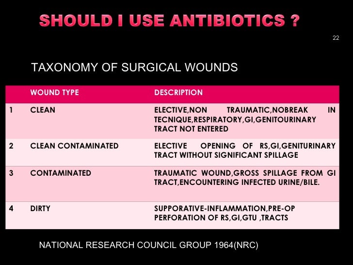 ANTIBIOTICS IN COLORECTAL SURGERY