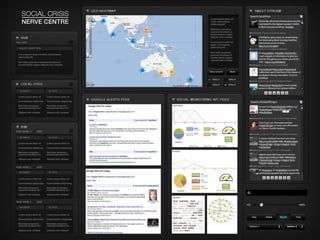 INSERT International
 WarRoom DESIGN
 