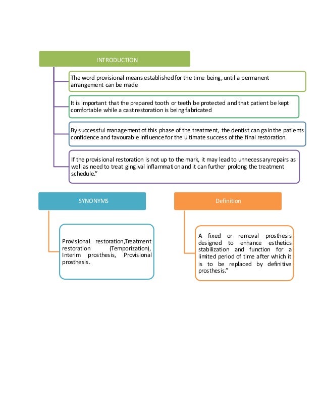 Steps For fixed Provisionals