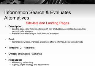 Information Search & Evaluates Alternatives Site-lets and Landing Pages Description:   Landing pages and mini-sites to support new product/service introductions and key promotional messages Fed via Email Marketing or Paid Search Campaigns Goal:   Generate new leads, increase awareness of new offerings, boost website visits Timeline:  2 – 4 months Owner:  eMarketing / Xchange Resources:   eMarketing, Advertising  Agency, digital strategy and development 