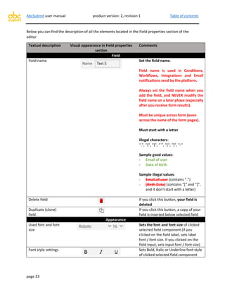 Abcsubmit User Manual - Documentation | PDF