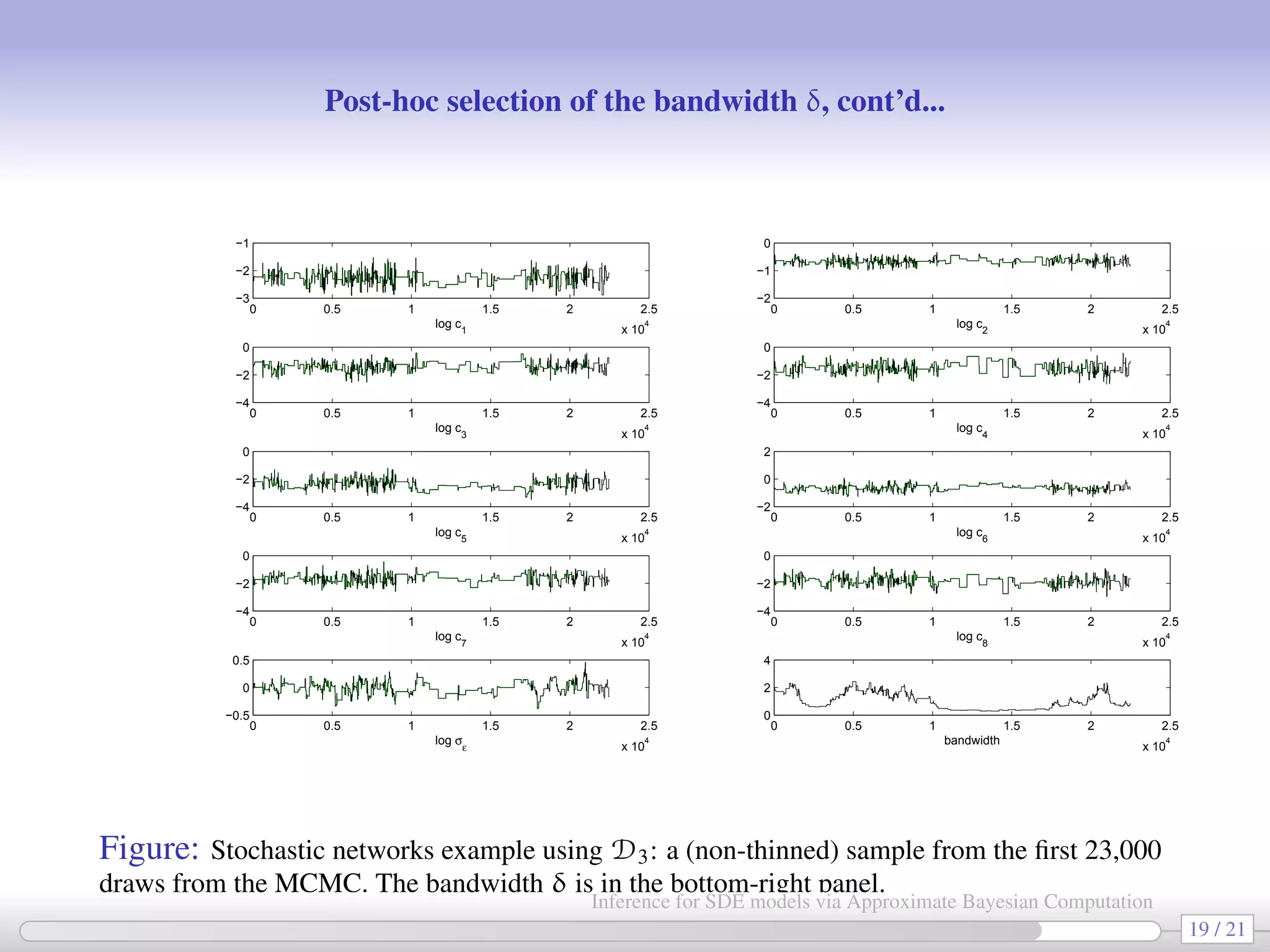 Post-hoc selection of the bandwidth δ, cont’d... 0 0.5 1 1.5 2 2.5 x 10 4 −3 −2 −1 log c1 0 0.5 1 1.5 2 2.5 x 10 4 −2 −1 0 log c2 0 0.5 1 1.5 2 2.5 x 10 4 −4 −2 0 log c3 0 0.5 1 1.5 2 2.5 x 10 4 −4 −2 0 log c4 0 0.5 1 1.5 2 2.5 x 10 4 −4 −2 0 log c5 0 0.5 1 1.5 2 2.5 x 10 4 −2 0 2 log c6 0 0.5 1 1.5 2 2.5 x 10 4 −4 −2 0 log c7 0 0.5 1 1.5 2 2.5 x 10 4 −4 −2 0 log c8 0 0.5 1 1.5 2 2.5 x 10 4 −0.5 0 0.5 log σε 0 0.5 1 1.5 2 2.5 x 10 4 0 2 4 bandwidth Figure: Stochastic networks example using D3: a (non-thinned) sample from the ﬁrst 23,000 draws from the MCMC. The bandwidth δ is in the bottom-right panel. 19 / 21 Inference for SDE models via Approximate Bayesian Computation 