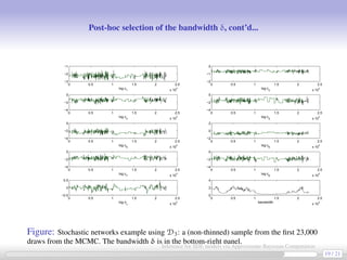 Post-hoc selection of the bandwidth δ, cont’d...
0 0.5 1 1.5 2 2.5
x 10
4
−3
−2
−1
log c1
0 0.5 1 1.5 2 2.5
x 10
4
−2
−1
0
log c2
0 0.5 1 1.5 2 2.5
x 10
4
−4
−2
0
log c3
0 0.5 1 1.5 2 2.5
x 10
4
−4
−2
0
log c4
0 0.5 1 1.5 2 2.5
x 10
4
−4
−2
0
log c5
0 0.5 1 1.5 2 2.5
x 10
4
−2
0
2
log c6
0 0.5 1 1.5 2 2.5
x 10
4
−4
−2
0
log c7
0 0.5 1 1.5 2 2.5
x 10
4
−4
−2
0
log c8
0 0.5 1 1.5 2 2.5
x 10
4
−0.5
0
0.5
log σε
0 0.5 1 1.5 2 2.5
x 10
4
0
2
4
bandwidth
Figure: Stochastic networks example using D3: a (non-thinned) sample from the ﬁrst 23,000
draws from the MCMC. The bandwidth δ is in the bottom-right panel.
19 / 21
Inference for SDE models via Approximate Bayesian Computation
 