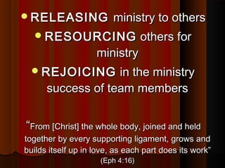 RELEASINGRELEASING ministry to othersministry to others
RESOURCINGRESOURCING others forothers for
ministryministry
REJOICINGREJOICING in the ministryin the ministry
success of team memberssuccess of team members
““From [Christ] the whole body, joined and heldFrom [Christ] the whole body, joined and held
together by every supporting ligament, grows andtogether by every supporting ligament, grows and
builds itself up in love, as each part does its work”builds itself up in love, as each part does its work”
(Eph 4:16)(Eph 4:16)
 
