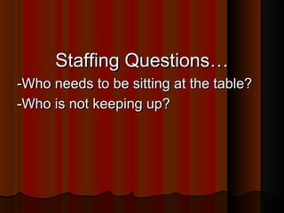Staffing Questions…Staffing Questions…
-Who needs to be sitting at the table?-Who needs to be sitting at the table?
-Who is not keeping up?-Who is not keeping up?
 