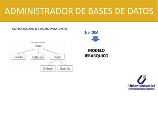 ADMINISTRADOR DE BASES DE DATOS
MODELO
JERARQUICO
ESTRATEGIAS DE AGRUPAMIENTO
1ra IDEA
 