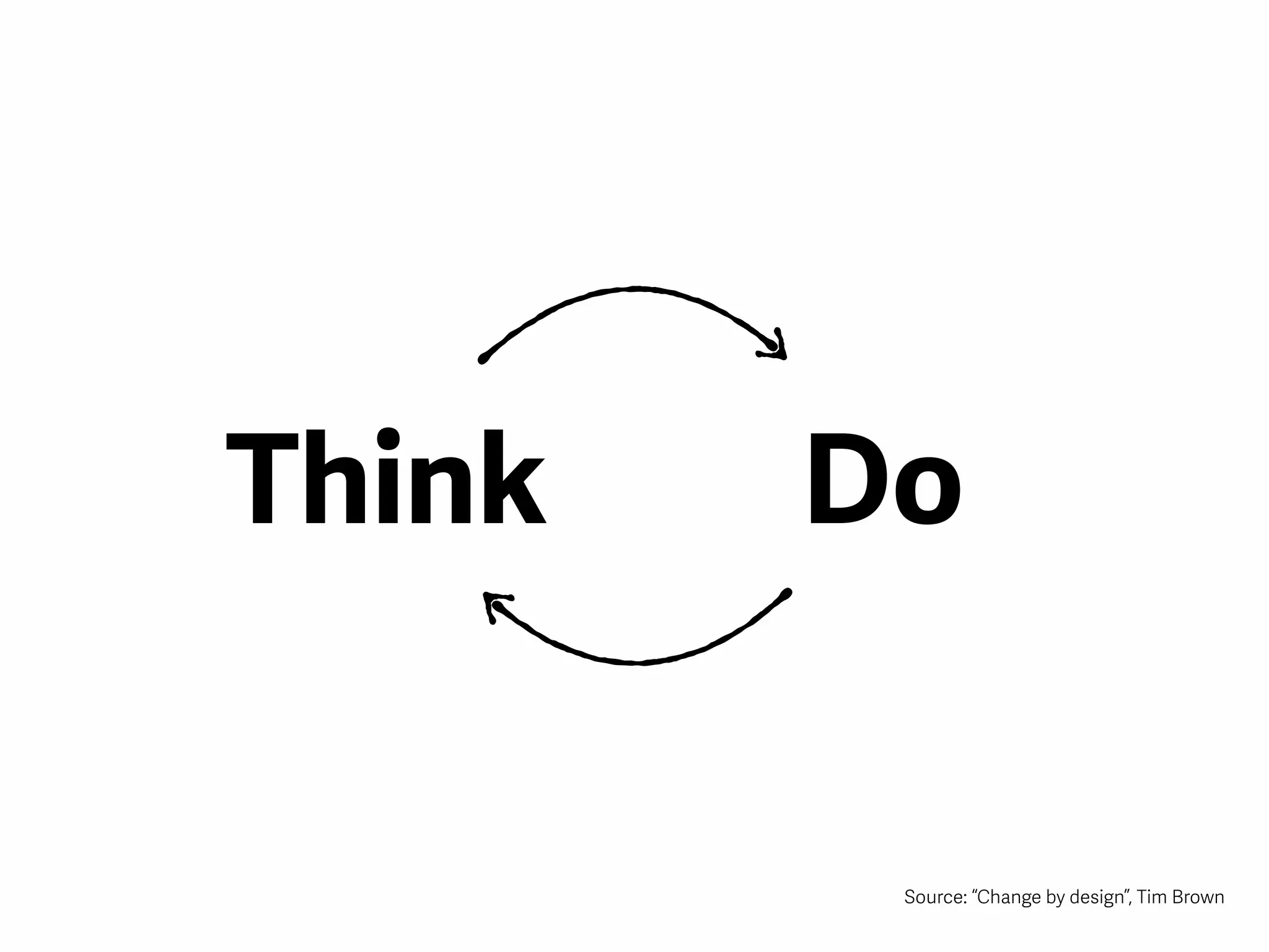 Think Do
Source: “Change by design”, Tim Brown
 