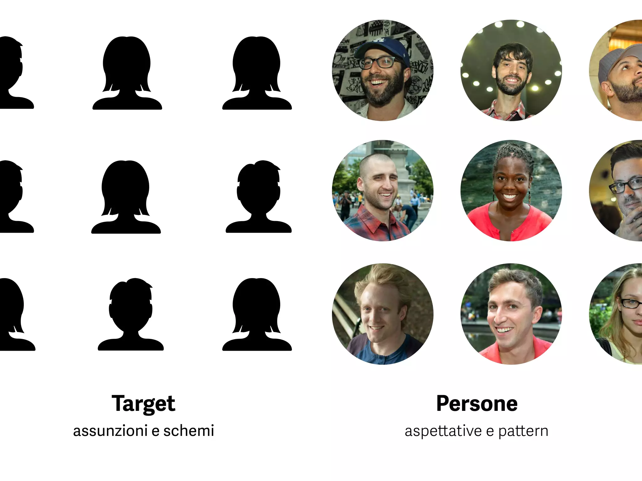 Target
assunzioni e schemi
Persone
aspettative e pattern
 