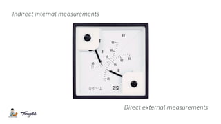 Direct external measurements
Indirect internal measurements
 
