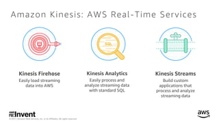 © 2017, Amazon Web Services, Inc. or its Affiliates. All rights reserved.
Amazon Kinesis: AWS Real-Time Services
Kinesis F...