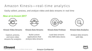 NEW LAUNCH! Introducing Amazon Kinesis Video Streams - ABD216 - re:Invent 2017