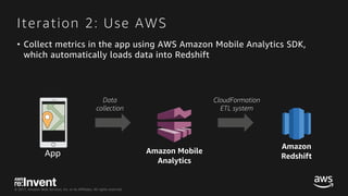 © 2017, Amazon Web Services, Inc. or its Affiliates. All rights reserved.
• Collect metrics in the app using AWS Amazon Mo...