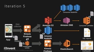 © 2017, Amazon Web Services, Inc. or its Affiliates. All rights reserved.
Iteration 5
App
Data
collection
ElasticSearch
Co...