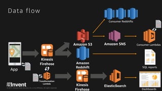 © 2017, Amazon Web Services, Inc. or its Affiliates. All rights reserved.
Data flow
App
ElasticSearch
Consumer Redshifts
C...