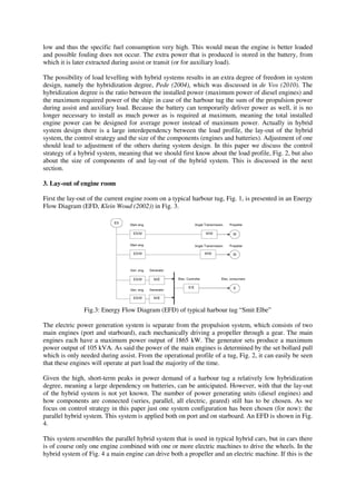 Control of Hybrid Ship Drive Systems | PDF