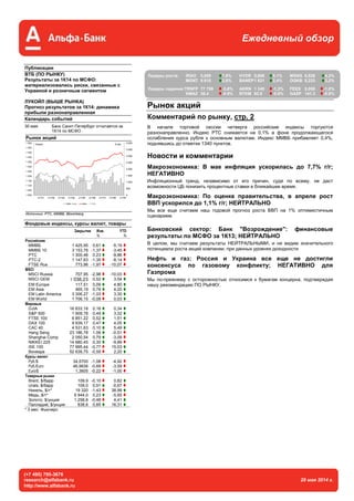 Ежедневный обзор
(+7 495) 795-3676
research@alfabank.ru 29 мая 2014 г.
http://www.alfabank.ru
Публикации
ВТБ (ПО РЫНКУ)
Результаты за 1К14 по МСФО:
материализовались риски, связанные с
Украиной и розничным сегментом
ЛУКОЙЛ (ВЫШЕ РЫНКА)
Прогноз результатов за 1К14: динамика
прибыли разнонаправленная
Календарь событий
30 мая Банк Санкт-Петербург отчитается за
1К14 по МСФО .4
Рынок акций
0
500
1 000
1 500
2 000
2 500
3 000
3 500
4 000
1 000
1 050
1 100
1 150
1 200
1 250
1 300
1 350
1 400
1 450
1 500
1 550
417874178041773417664175941752417454173841731
ММВБ, $ млн. ММВБ РТС
Индекс $ млн.
Источник: РТС, ММВБ, Bloomberg
Фондовые индексы, курсы валют, товары
Закрытие Изм. YTD 1
% %
Российские
ММВБ 1 425,95 0,61  -5,19 
ММВБ 10 3 153,78 -1,37  -3,45 
РТС 1 300,46 0,23  -9,86 
РТС-2 1 147,63 -1,35  -8,14 
FTSE Rus 773,96 -1,97  -10,07 
MSCI  
MSCI Russia 707,95 -2,98  -10,03 
MSCI GEM 1 038,23 0,52  3,54 
EM Europe 117,51 0,09  4,80 
EM Asia 465,19 0,78  4,20 
EM Latin America 3 306,27 -1,03  3,30 
EM World 1 706,15 -0,09  0,03 
Мировые  
DJIA 16 633,18 0,16  0,34 
S&P 500 1 909,78 0,49  3,32 
FTSE 100 6 851,22 0,52  1,51 
DAX 100 9 939,17 0,47  4,05 
CAC 40 4 531,63 0,10  5,49 
Hang Seng 23 186,78 1,06  -0,51 
Shanghai Comp 2 050,54 0,79  -3,09 
NIKKEI 225 14 680,45 0,30  -9,89 
ISE 100 77 995,44 -0,77  15,03 
Bovespa 52 639,75 -0,55  2,20 
Курсы валют  
Руб./$ 34,5700 -1,08  -4,92 
Руб./Euro 46,9836 -0,69  -3,59 
Euro/$ 1,3605 -0,22  -1,00 
Товарные рынки  
Brent, $/барр 109,9 -0,10  0,82 
Urals, $/барр 109,0 0,91  -0,67 
Никель, $/т* 19 320 -1,43  38,99 
Медь, $/т* 6 944,0 0,23  -5,65 
Золото, $/унция 1 258,8 -0,48  4,41 
Палладий, $/унция 838,6 0,85  16,31 
* 3 мес. Фьючерс
Рынок акций
Комментарий по рынку, стр. 2
В начале торговой сессии четверга российские индексы торгуются
разнонаправленно. Индекс РТС снижается на 0,1% а фоне продолжающегося
ослабления курса рубля к основным валютам. Индекс ММВБ прибавляет 0,4%,
поднявшись до отметки 1340 пунктов.
Новости и комментарии
Макроэкономика: В мае инфляция ускорилась до 7,7% г/г;
НЕГАТИВНО
Инфляционный тренд, независимо от его причин, судя по всему, не даст
возможности ЦБ понизить процентные ставки в ближайшее время.
Макроэкономика: По оценке правительства, в апреле рост
ВВП ускорился до 1,1% г/г; НЕЙТРАЛЬНО
Мы все еще считаем наш годовой прогноз роста ВВП на 1% оптимистичным
сценарием.
Банковский сектор: Банк "Возрождение": финансовые
результаты по МСФО за 1К13; НЕЙТРАЛЬНО
В целом, мы считаем результаты НЕЙТРАЛЬНЫМИ, и не видим значительного
потенциала роста акций компании, при данных уровнях доходности
Нефть и газ: Россия и Украина все еще не достигли
консенсуса по газовому конфликту; НЕГАТИВНО для
Газпрома
Мы по-прежнему с осторожностью относимся к бумагам концерна, подтверждая
нашу рекомендацию ПО РЫНКУ.
Лидеры роста: IRAO 0,009 7,6% HYDR 0,686 5,1% MSNG 0,826 4,3%
MGNT 8 610 2,8% BANEP1 631 2,4% OGKB 0,233 2,2%
Лидеры падения:TRNFP 77 759 -3,6% AKRN 1 340 -1,3% FEES 0,058 -1,0%
KMAZ 36,4 -0,9% RTKM 82,8 -0,8% GAZP 141,3 -0,8%
 
