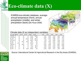 Searching for traits in PGR collections using Focused Identification of Germplasm Strategy