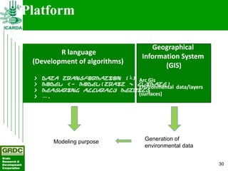Searching for traits in PGR collections using Focused Identification of Germplasm Strategy