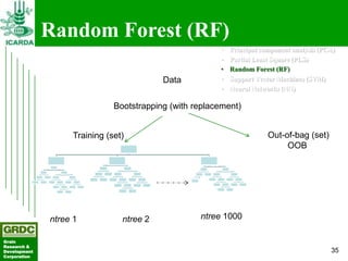 Searching for traits in PGR collections using Focused Identification of Germplasm Strategy