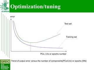 Searching for traits in PGR collections using Focused Identification of Germplasm Strategy