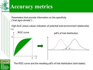 Searching for traits in PGR collections using Focused Identification of Germplasm Strategy