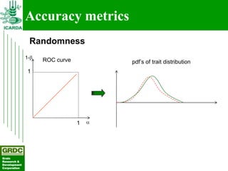 Searching for traits in PGR collections using Focused Identification of Germplasm Strategy