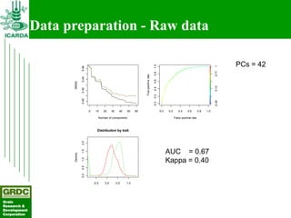 Searching for traits in PGR collections using Focused Identification of Germplasm Strategy