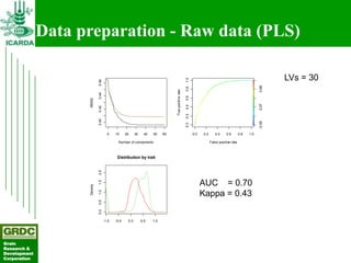 Searching for traits in PGR collections using Focused Identification of Germplasm Strategy