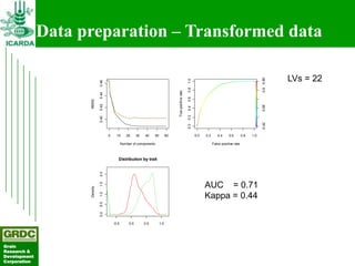 Searching for traits in PGR collections using Focused Identification of Germplasm Strategy