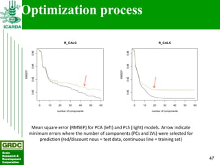 Searching for traits in PGR collections using Focused Identification of Germplasm Strategy