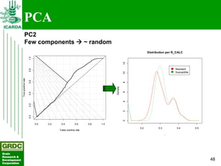 Searching for traits in PGR collections using Focused Identification of Germplasm Strategy