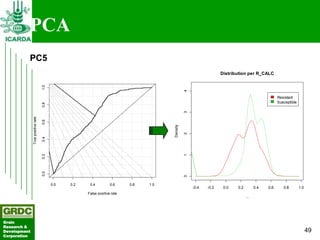 Searching for traits in PGR collections using Focused Identification of Germplasm Strategy