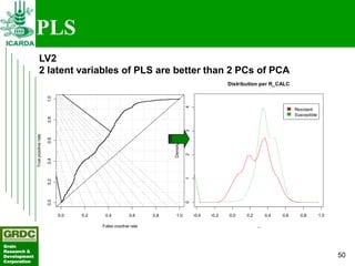 Searching for traits in PGR collections using Focused Identification of Germplasm Strategy