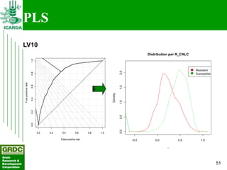 Searching for traits in PGR collections using Focused Identification of Germplasm Strategy