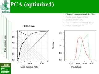Searching for traits in PGR collections using Focused Identification of Germplasm Strategy