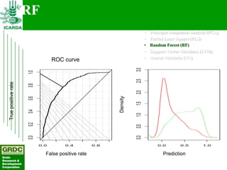 Searching for traits in PGR collections using Focused Identification of Germplasm Strategy