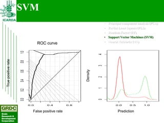 Searching for traits in PGR collections using Focused Identification of Germplasm Strategy