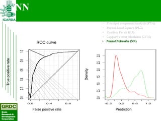 Searching for traits in PGR collections using Focused Identification of Germplasm Strategy
